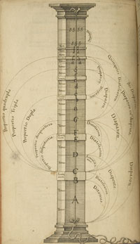  This is a musical instrument for measuring relationships between musical intervals. Since antiquity monochords have been used to demonstrate the mathematical principles underlying music. In this illustration from Robert Fludd's Utriusque cosm