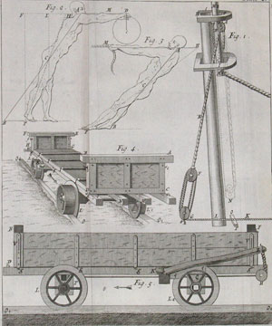 Diagrams concerning a lecture on 'Friction in Mechanical Engines' in Desaguliers' Course of experimental philosophy.