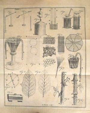 Instruments used to carry out the experiments.