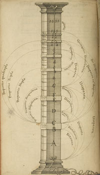 A monochord: This is a musical instrument for measuring relationships between musical intervals. Since antiquity monochords have been used to demonstrate the mathematical principles underlying music. In this illustration from Robert Fludd's Utriusque cosm