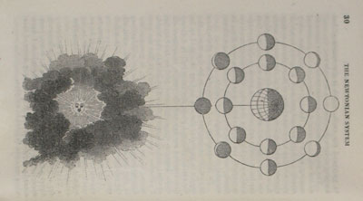 From The Newtonian philosophy, and natural philosophy in general : explained and illustrated by familiar objects in a series of entertaining lectures (London, 1838) STORE 71:10