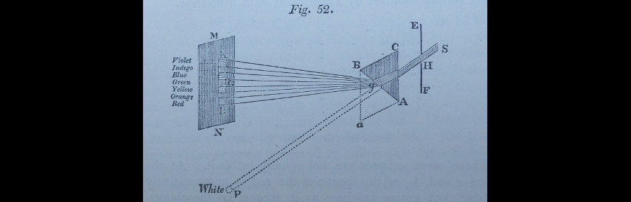 Brewster diagram title
