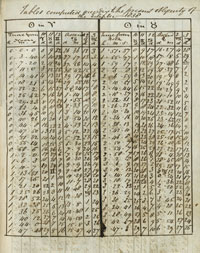 An example of one of the handwritten perpetual tables of the celestial houses