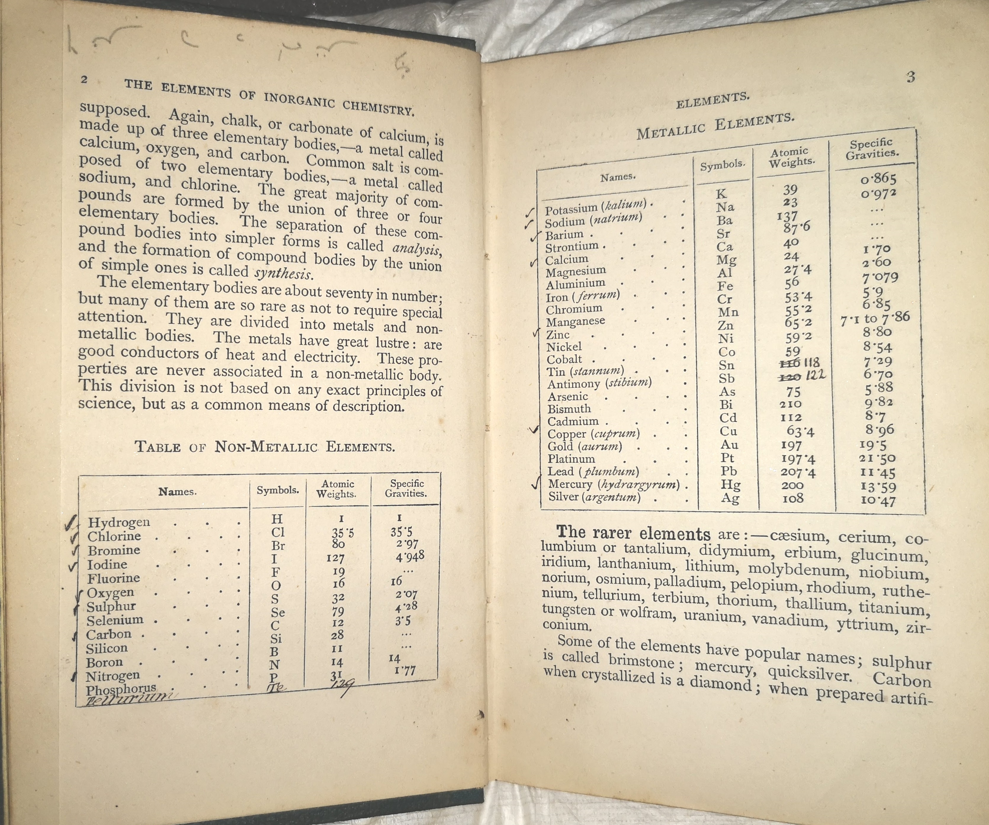 Buckmaster, J. (1867). The elements of chemistry : Inorganic and organic (4th ed.). London: Longman.